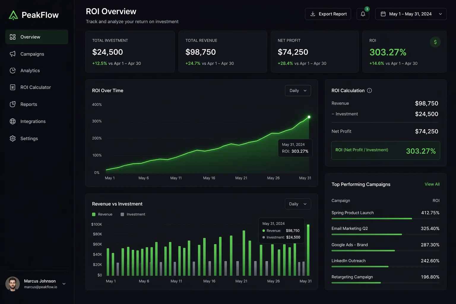 AI Voice Assistant ROI Calculator: How to Save Tens of Thousands of Euros