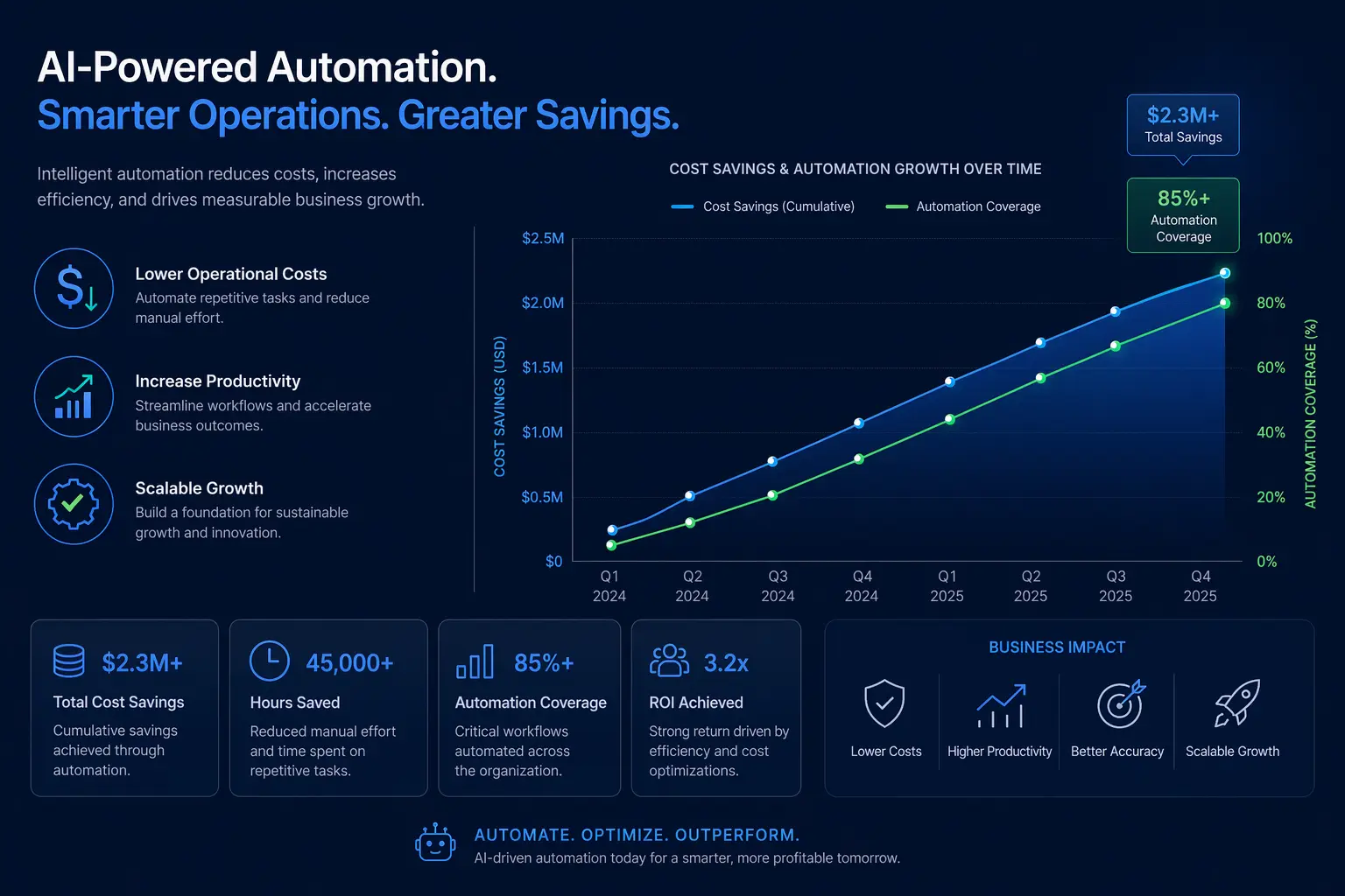 What B2B Companies Are Paying for AI Systems Implementation in 2025-2026
