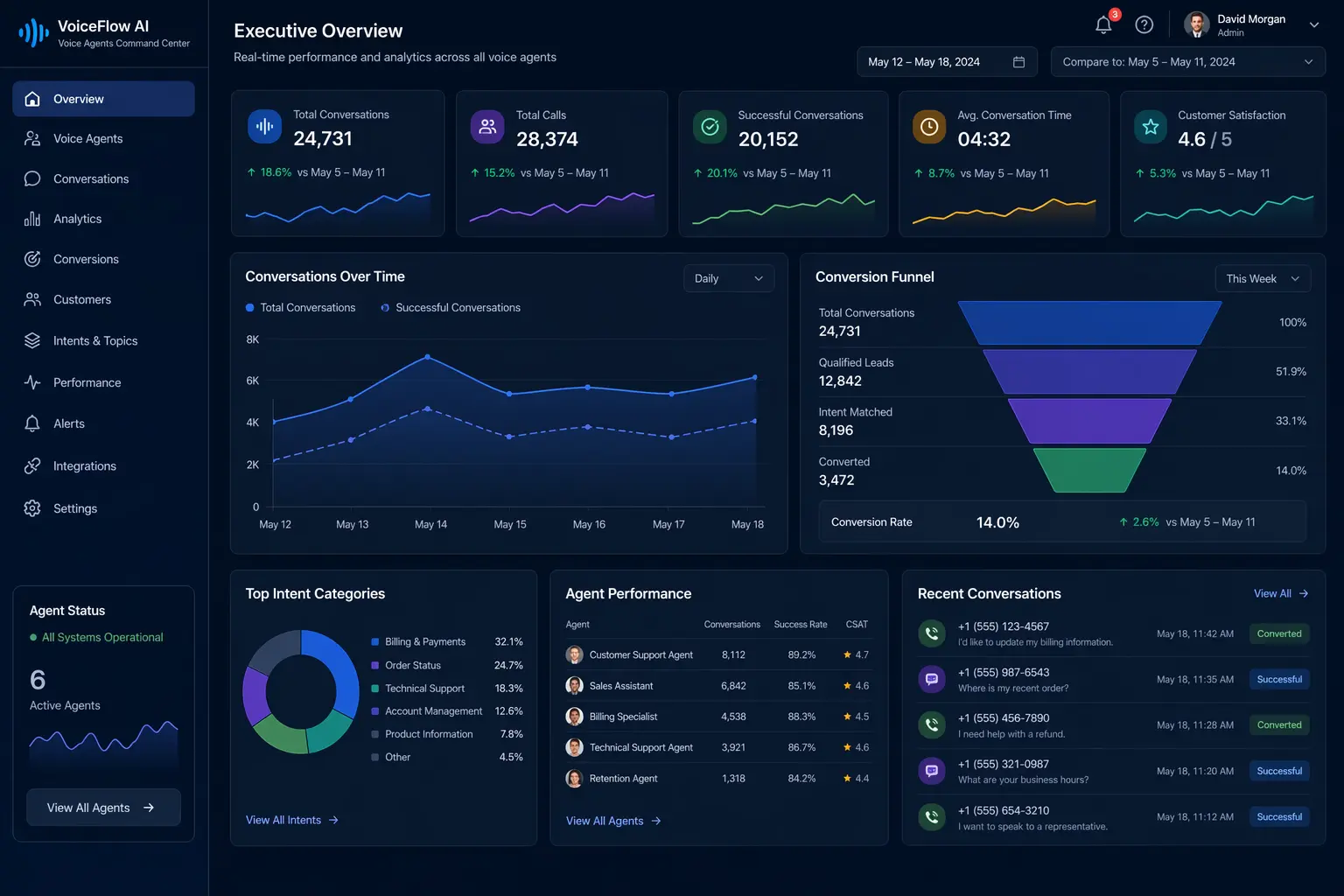 Leading Framework for Tracking Voice Agent KPIs and Metrics in 2026