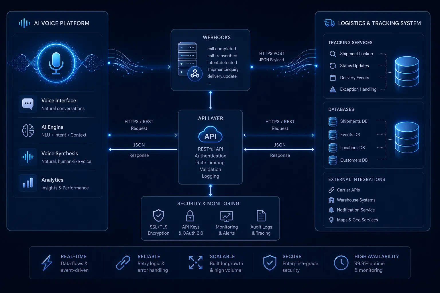 How to Build Voice AI Webhooks for Order and Shipment Tracking
